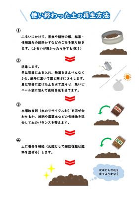 緑の3r 園芸用土 植木鉢の受け入れ 花とみどりの応援団 公益財団法人 えどがわ環境財団