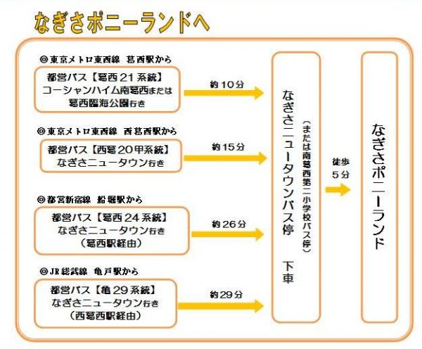 バスアクセス