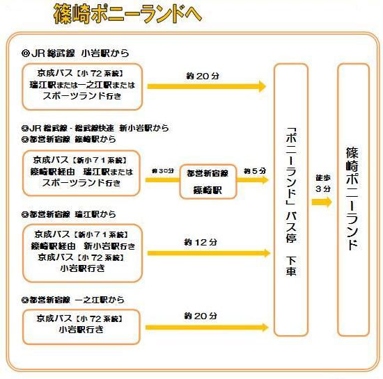 篠崎ポニーランド アクセス ポニーランド 公益財団法人 えどがわ環境財団