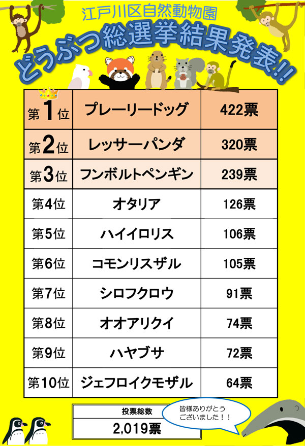 結果発表　その１